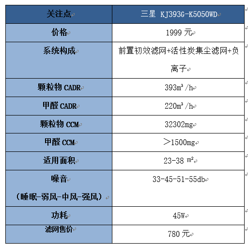 三星空气净化器到底怎么样？有详细资料吗？