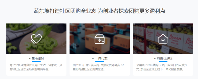 社区团购属于是什么运营模式?是电商的一种吗？