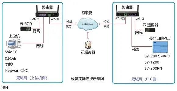 关于西门子PLC S7200 SMART串口通讯的问题