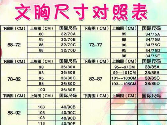 是不是所有的文胸尺码都是一样的呢，哪儿有胸罩尺寸对照表？