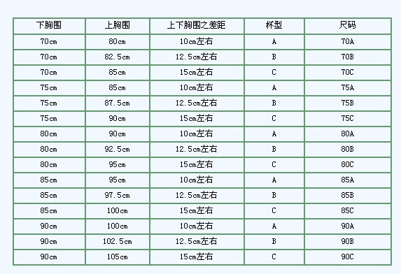 75a是多大胸围