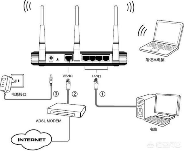 路由器不能拨号上网，只能自动获取IP地址上网，该怎么办？