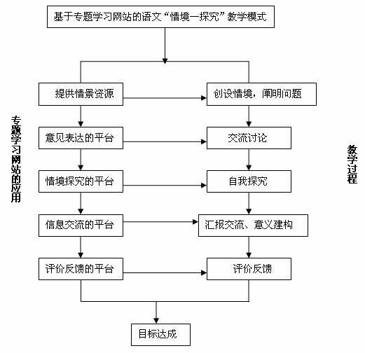 专题学习网站的基本组成