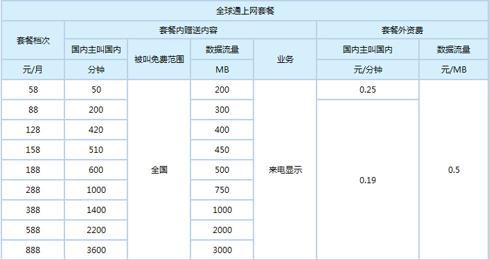 贵州移动全球通套餐有几种