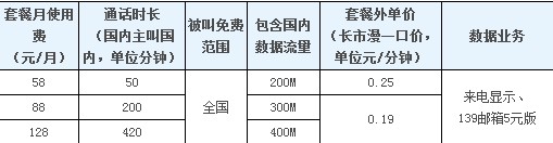 全球通88套餐介绍