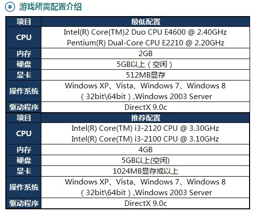 刚刚装啦和Win8为啥不能玩LOL