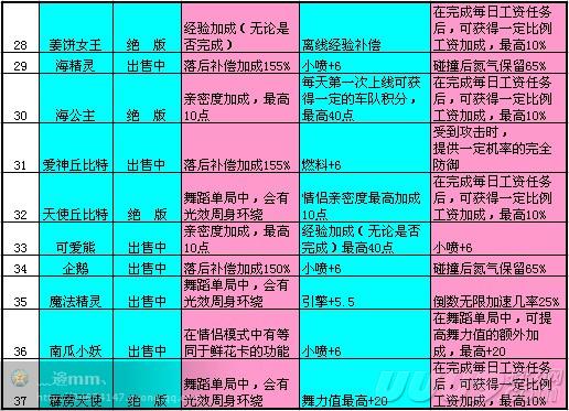 QQ飞车里头的霹雳天使黄金礼盒好不好？霹雳天使套装好不好？霹雳天使套装只有女装吗？霹雳天使好不好？