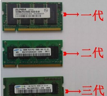 DDR DDR2 DDR3三种内存发行时间