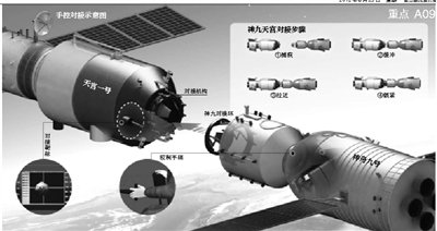 神九与天宫对接时为什么误差要控制在1毫米