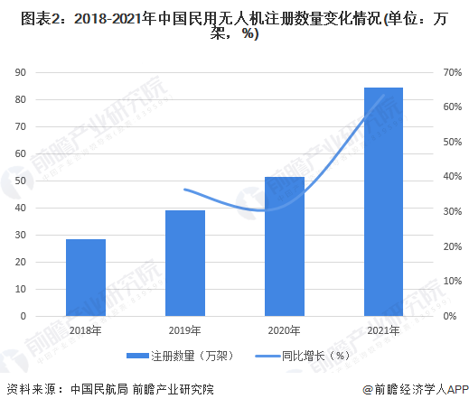 民用小型无人机的销售现状和前景怎么样