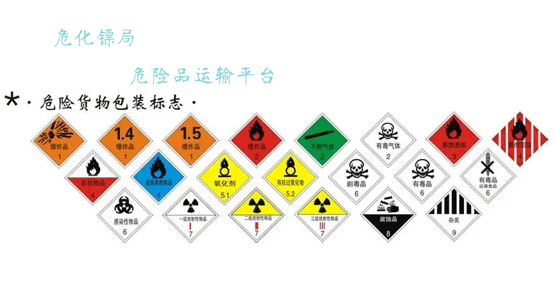 危险品货物运输2类1项是什么