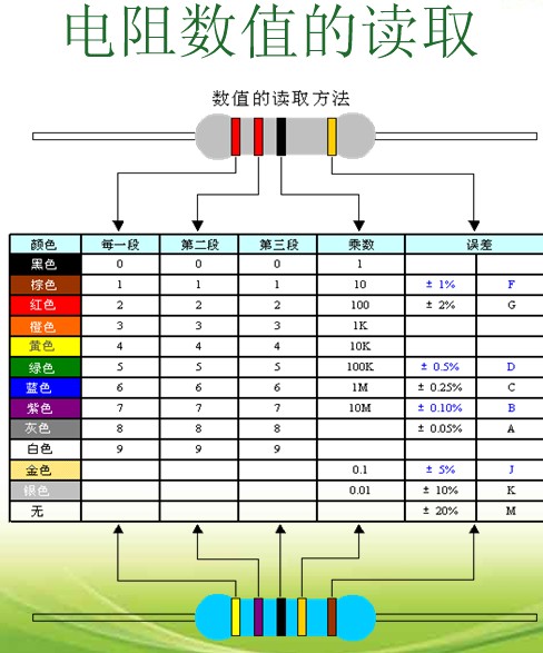 色环电阻有什么快速识别口诀