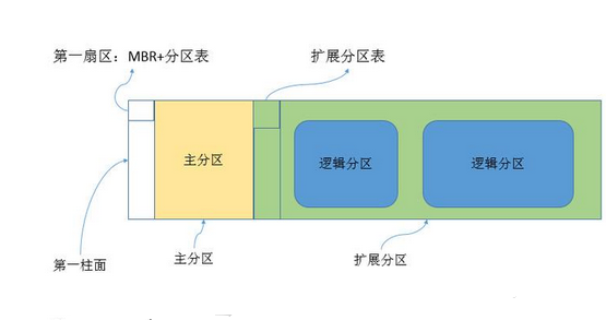 ext4与xfs比有什么优势和劣势。