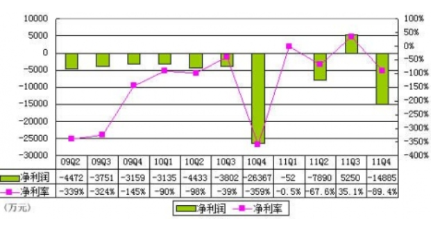 亏损率的公式—（