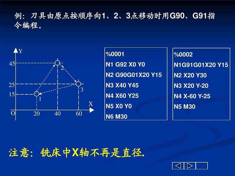 CNC指令M99是什么意思，怎样使用