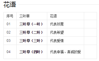 三叶草的寓意?