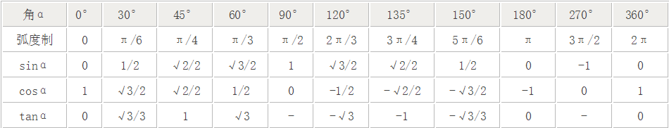 sin45度等于多少