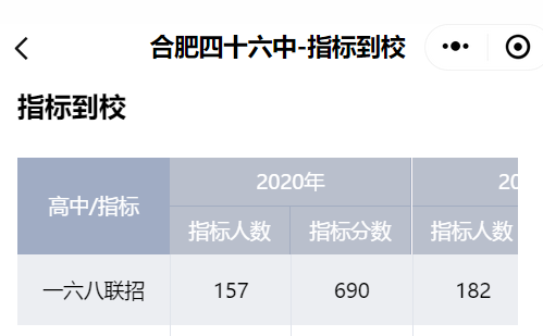 合肥42中和46中哪个好？