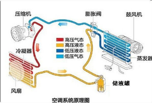 空调和冰箱的制冷原理是什么？