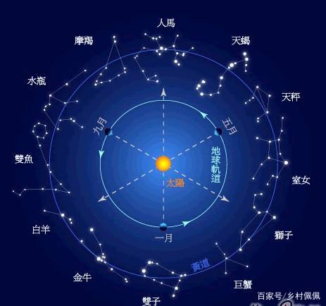 怎么查星座才最准确