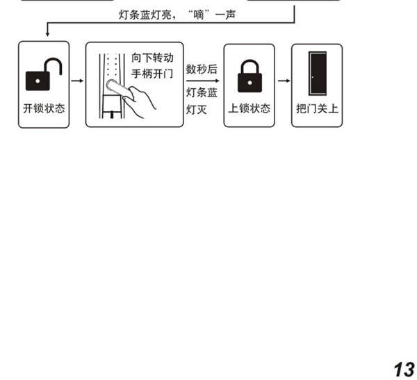 必达智能锁使用方法是怎样的？