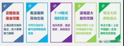 50ETF期权到底是什么？