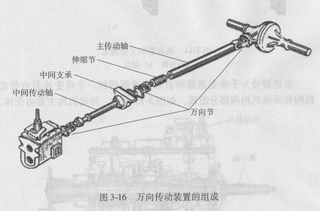 万向传动装置的工作原理