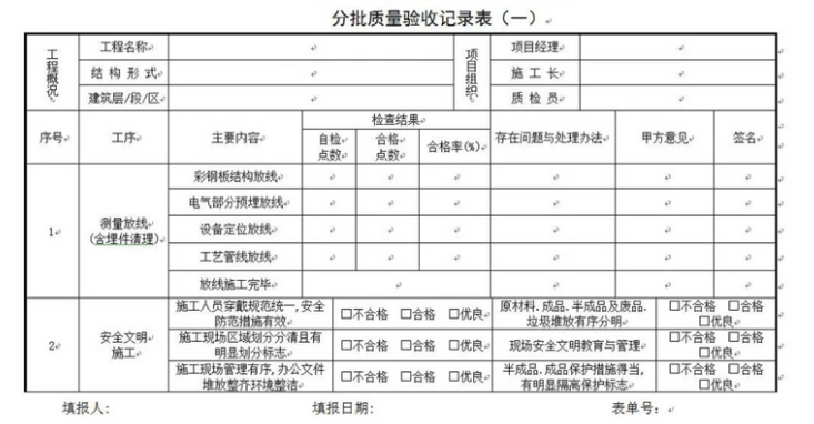 工程竣工报告怎么写啊？