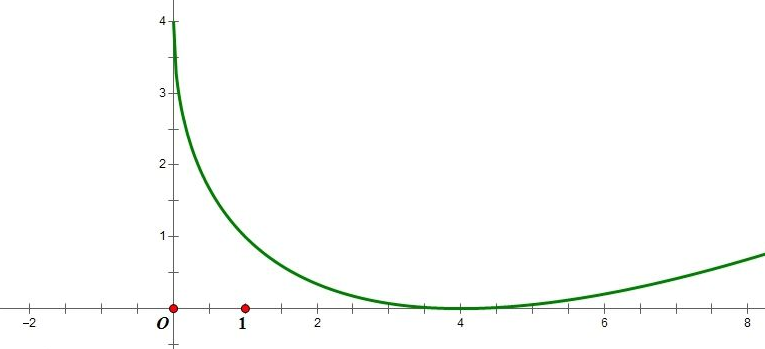 fx在数学是什么意思