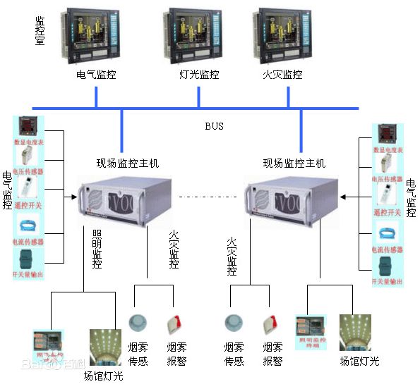 电气火灾监控系统是什么？