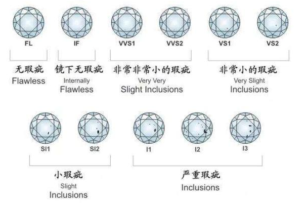 一克拉钻戒多少钱