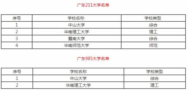 广州大学是重点一本吗？