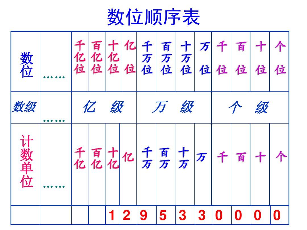 兆后面是什么