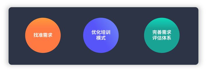 企业培训体系包括哪些内容？