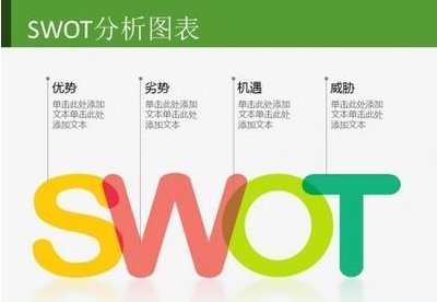 swOT分析法的四个方面是