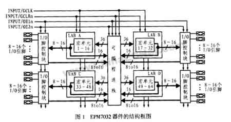 可编程逻辑器件的特点