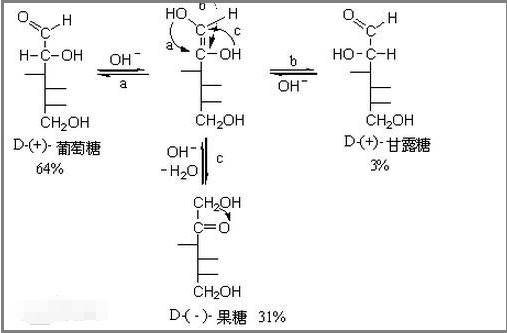 什么是还原糖,什么是非还原糖