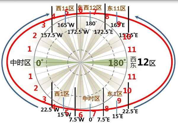 英国和美国的时差是多少