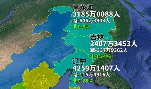 东三省人口2021总人数口是多少?