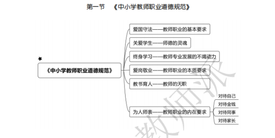 教师资格证怎么认证