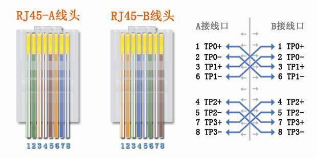 千兆网与百兆网的区别