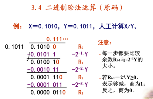 二进制除法的计算方法！