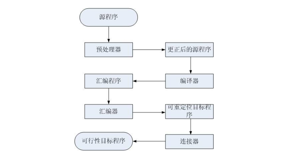 #if    #endif 是什么意思啊?