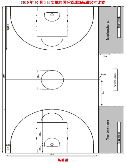 篮球场标准尺寸图大家有么？