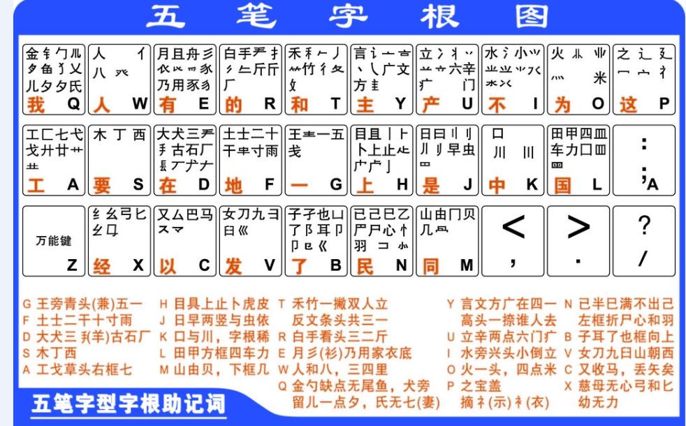 字根怎么打?