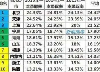 全国一卷和全国二卷是什么意思