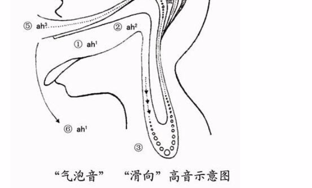 气泡音到底起什么作用？