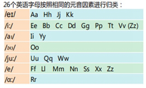 英语大写字母怎么读？