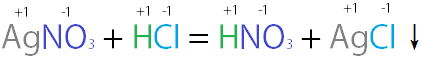 化学的四大反应类型分别举例.