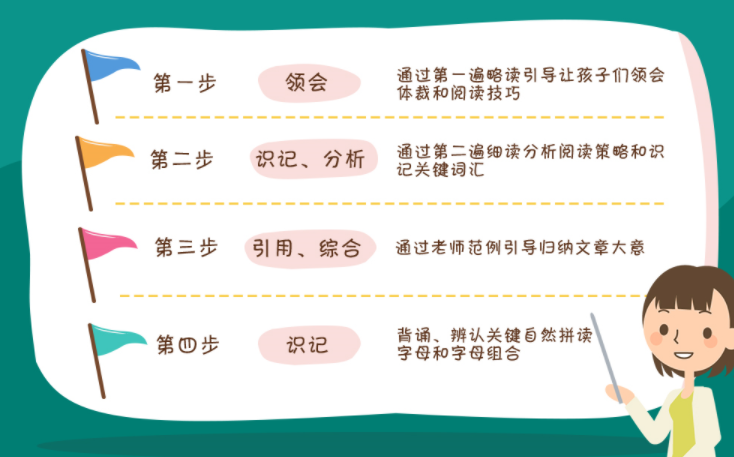 什么是文章体裁？文章的体裁可以分哪几种？